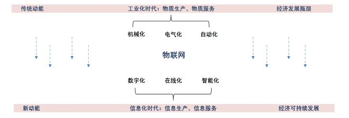 插件機(jī)物聯(lián)網(wǎng)的未來(lái)是怎樣