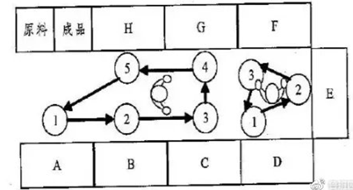 任何生產(chǎn)制造業(yè)和插件機(jī)廠家高效生產(chǎn)的秘密